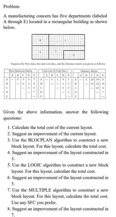 Problem: A manufacturing concern has five