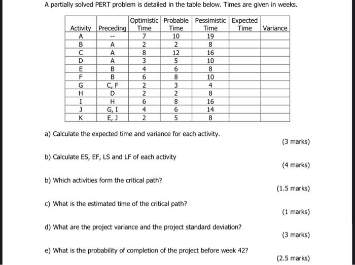 A partially solved PERT problem is detailed in