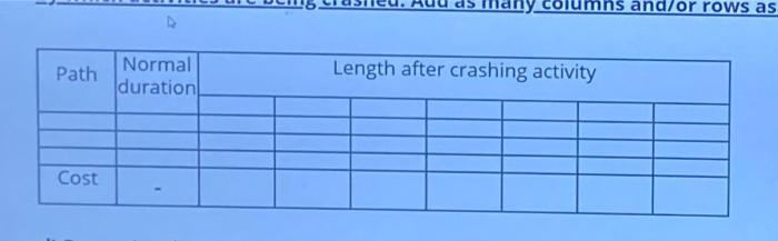please solve all the questions a) Construct the