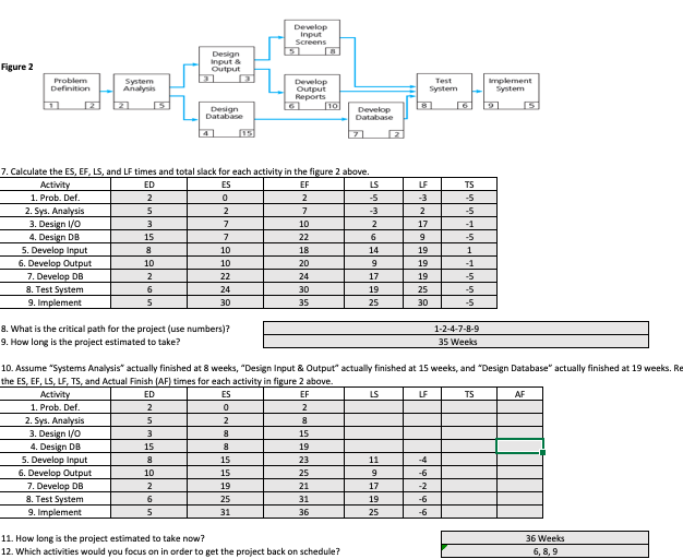 Figure 2 Definition System An Test Syster
