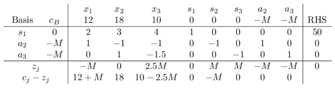 This is the Operations Research course. I could