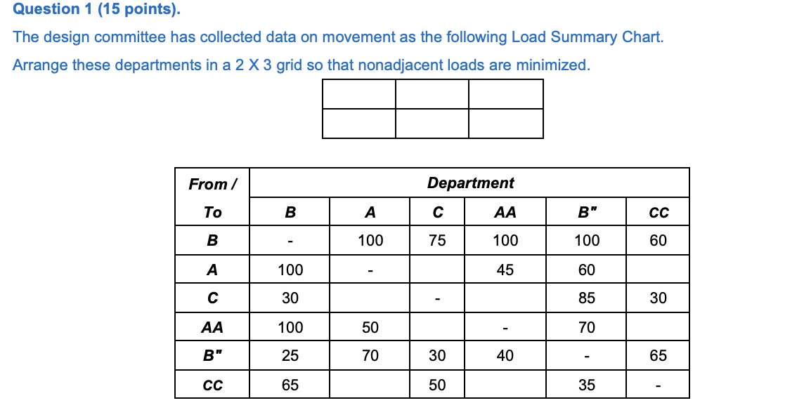 Question 1 (15 points). The design committee has