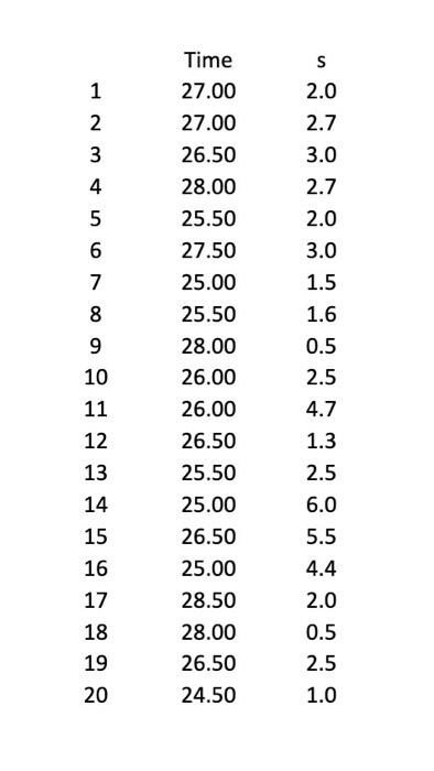 with your own understanding: quality, specifications, tolerances, inspection, and prevention. (20 pts)