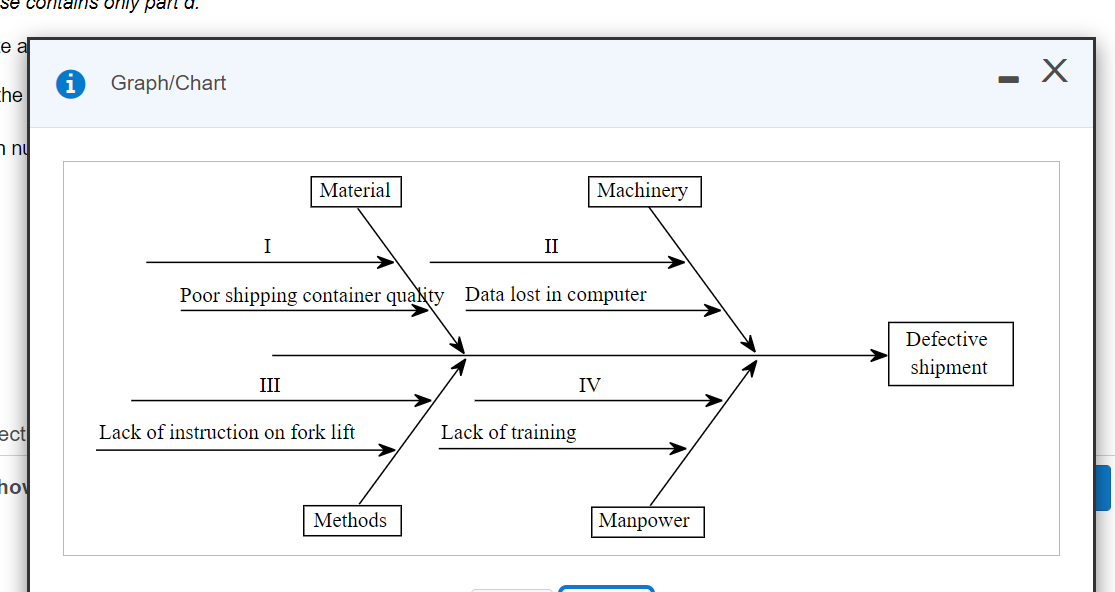 se contains only part a. eal i Graph/Chart che 7