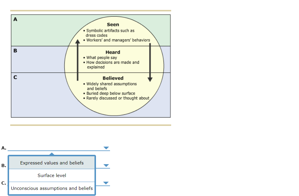 A. B. C. A B Seen Symbolic artifacts such as