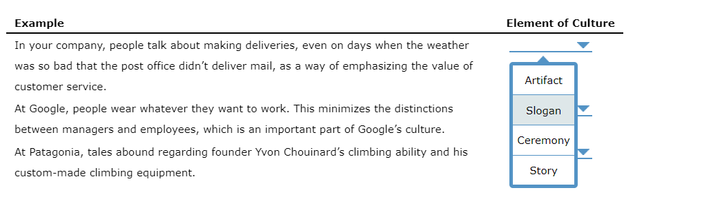 A. B. C. A B Seen Symbolic artifacts such as