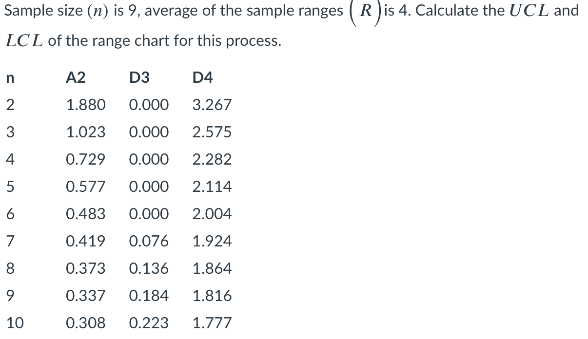 Sample size (n) is 9, average of the sample
