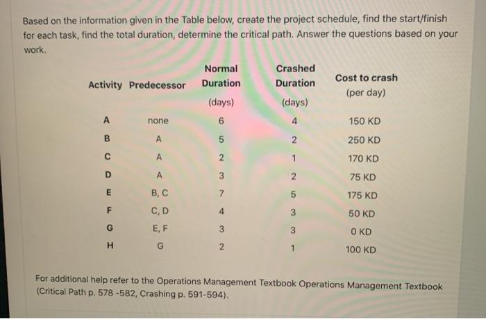 Based on the information given in the Table