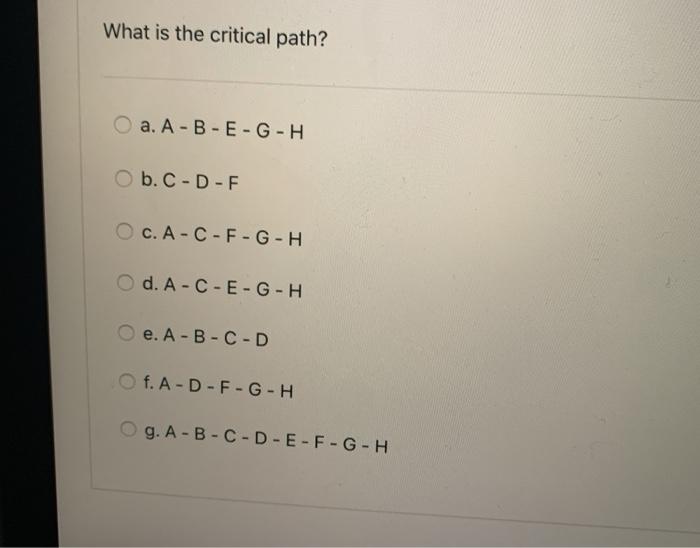 Based on the information given in the Table