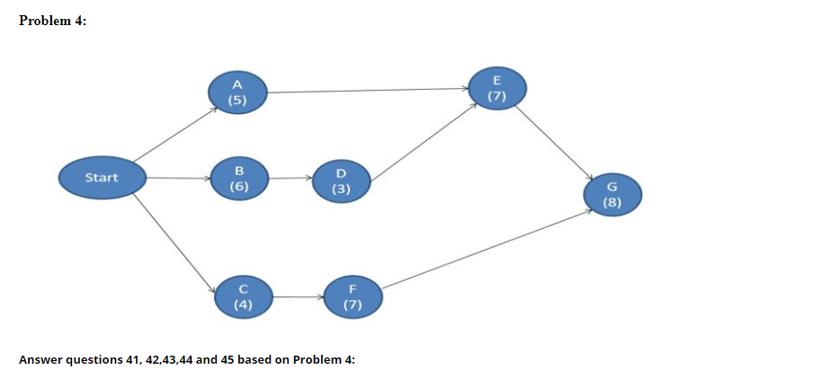 41. For the above project network (times is given