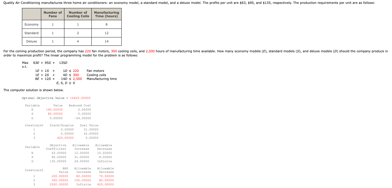 order to maximize profit? The linear programming