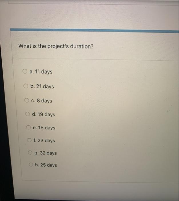 Based on the information given in the Table
