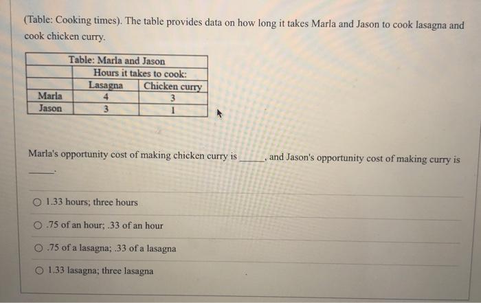 (Table: Cooking times). The table provides data