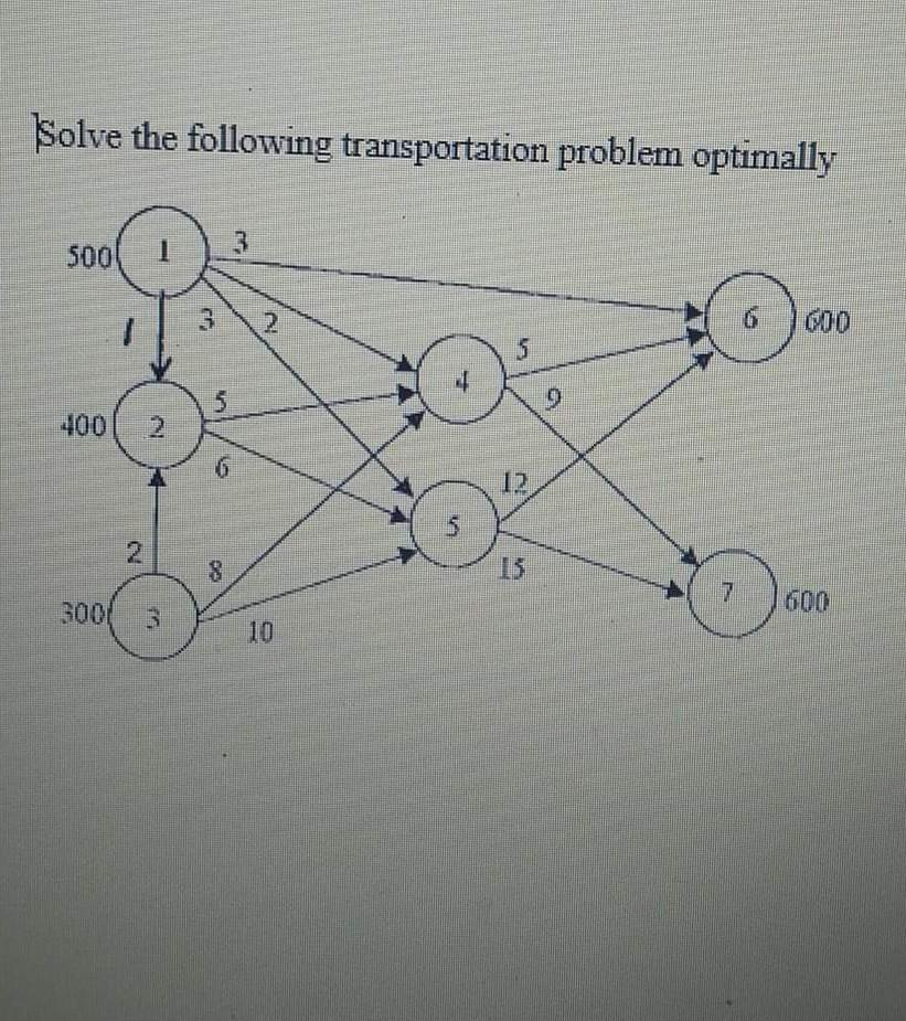 convert the graph to table like second pic Solve