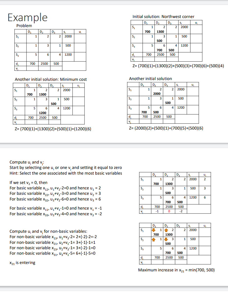 convert the graph to table like second pic Solve