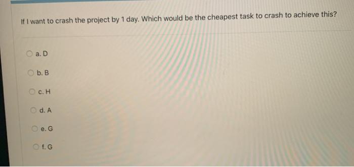 Based on the information given in the Table