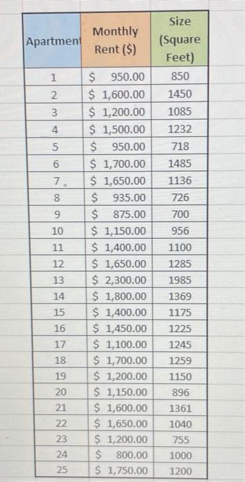 Please answer the 6 questions using the data