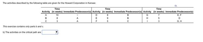 provide expected time and variance for activities