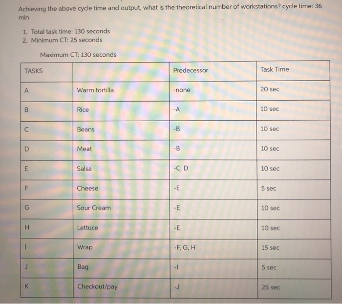 Achieving the above cycle time and output, what
