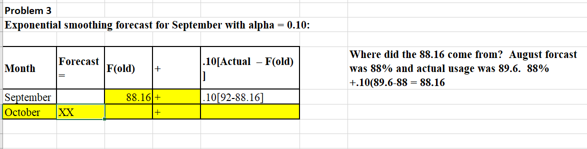 Problem 3 Exponential smoothing forecast for