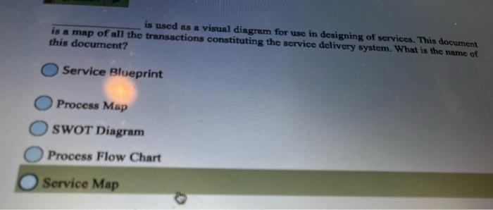 is used as a visual dingram for use in designing