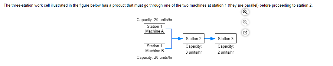 a) The bottleneck time of the system