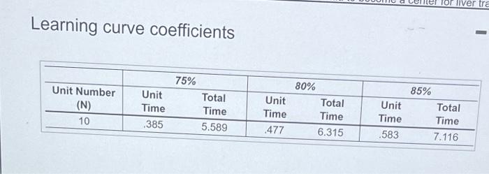 Beth Zion Hospital has received initial