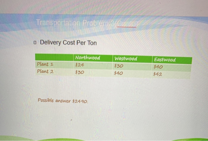 Transportation Problem and o Delivery Cost Per