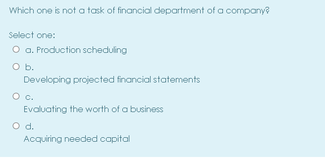 Which one is not a resource used in resource