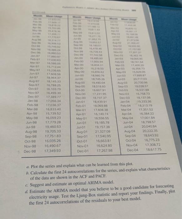 a. Plot the series and explain what can be