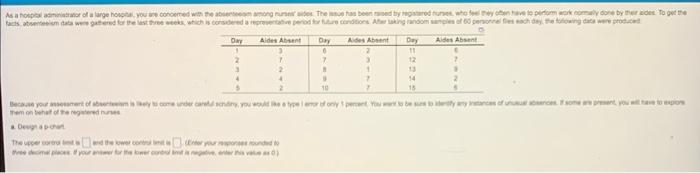 As a hospital administrator of a large hospital,