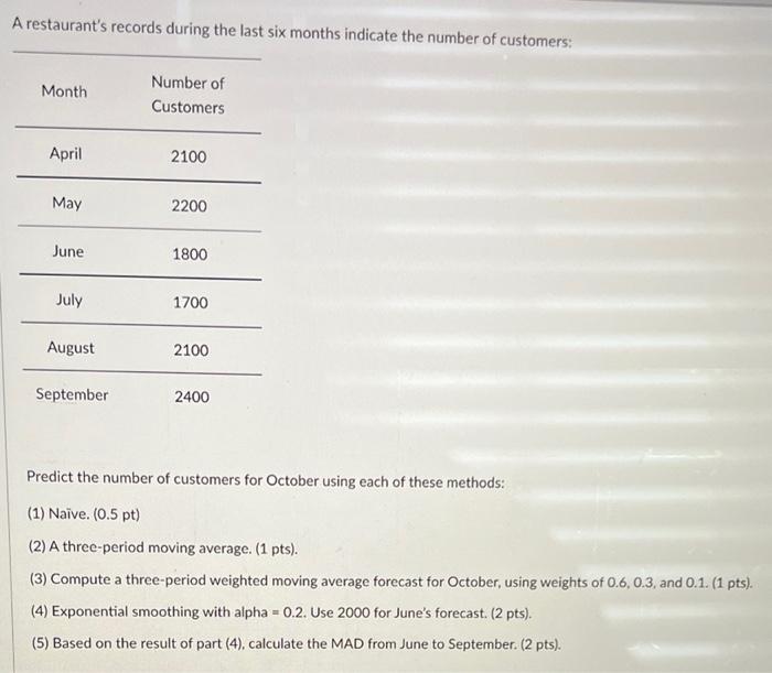A restaurant's records during the last six months