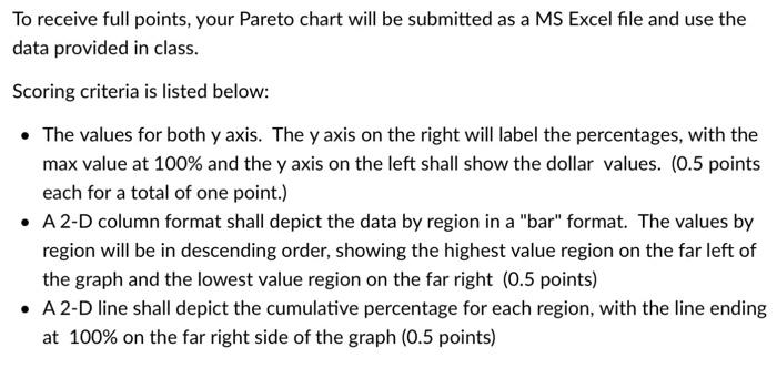 To receive full points, your Pareto chart will be