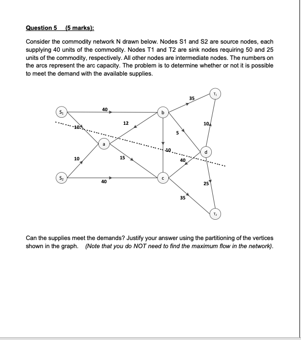 Question 5 (5 marks): Consider the commodity