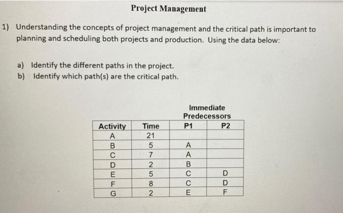 1 Project Management 1) Understanding the