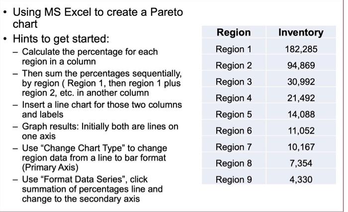 To receive full points, your Pareto chart will be