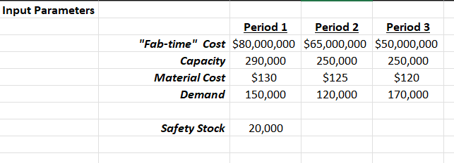 Please solve using excel solve showing all