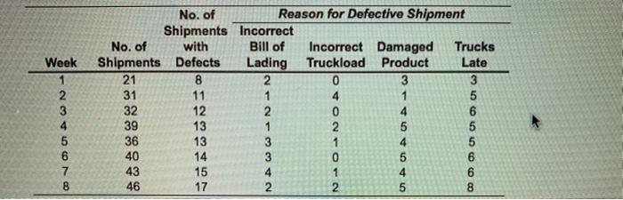 had to split up question Week 1 2 3 4 No. of