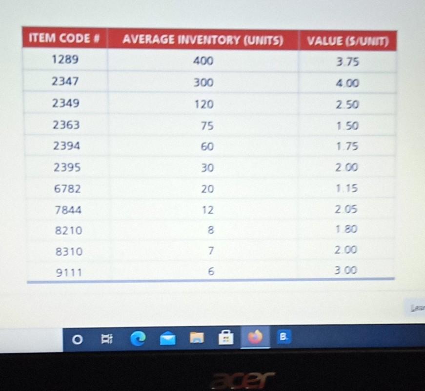 Question 1 (10 points) Pinnacle Inc. is a large
