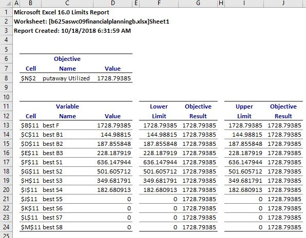 1.) What is the value for the REDUCED COST for