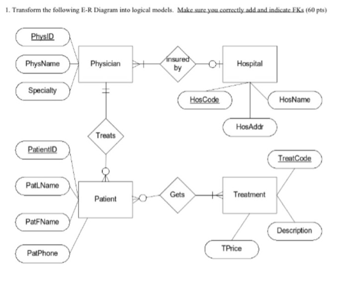 1. Transform the following E-R Diagram into