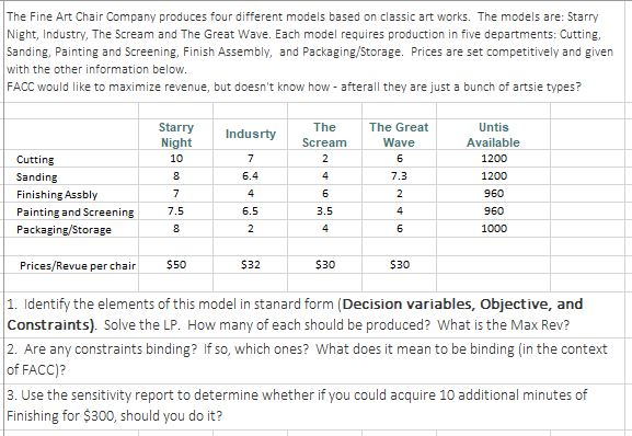 The Fine Art Chair Company produces four