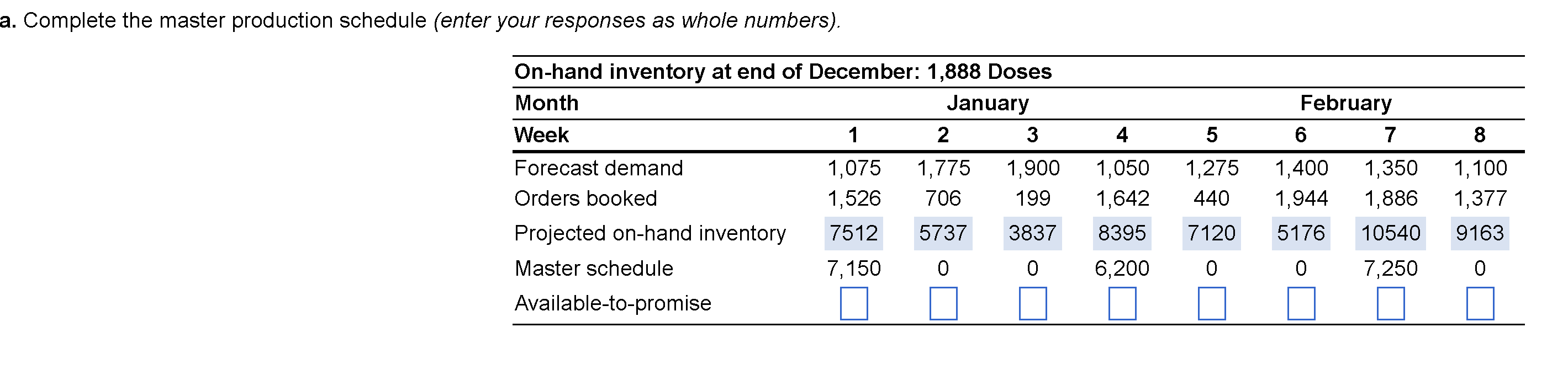 a. Complete the master production schedule (enter