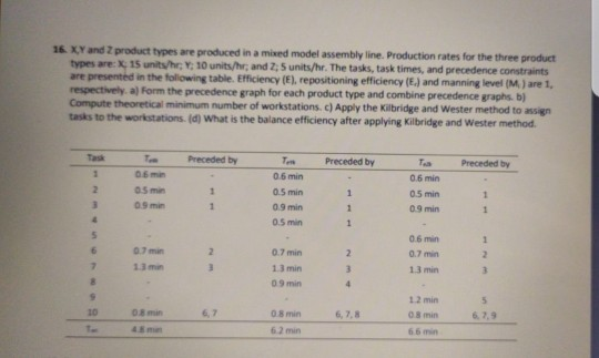 16. XY and Z product types are produced in a