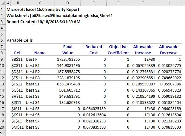 1.) What is the value for the REDUCED COST for