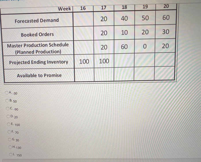 QUESTION 8 Given the following Master Schedule