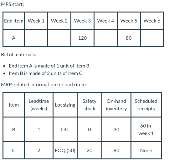MPS start: End item. Week 1 Week 2 Week 3 Week 4