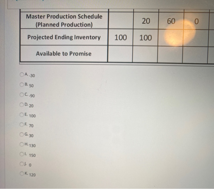 QUESTION 8 Given the following Master Schedule