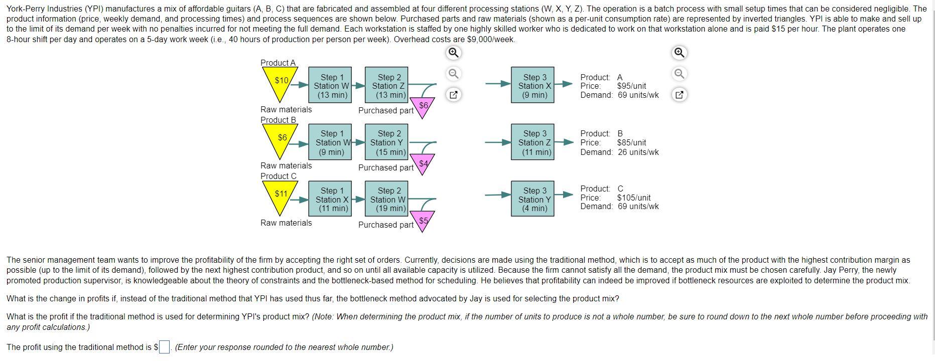 York-Perry Industries (YPI) manufactures a mix of