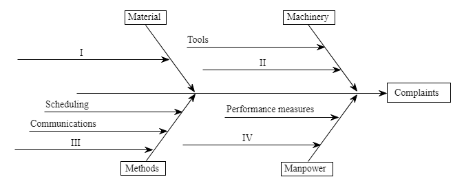 Please help with the following questions: 1.)